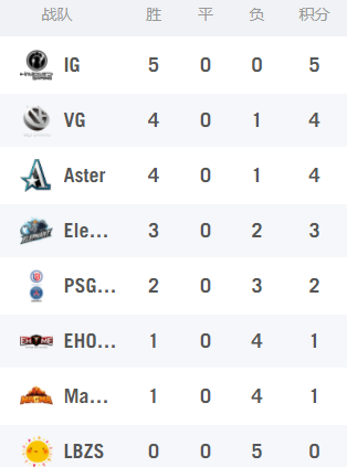 最新地图轮换报告揭示行业趋势与挑战