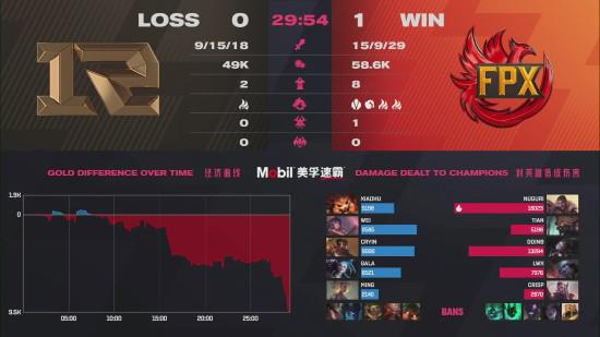 南京市第八届六朝杯电子竞技城市联赛圆满落幕