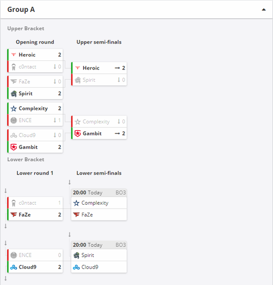 AG.AL战队勇夺电竞世界杯王者荣耀项目冠军
